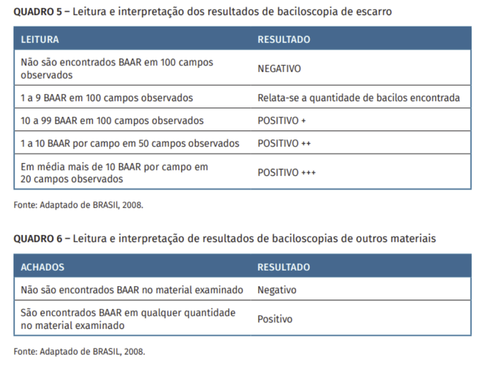 quadros